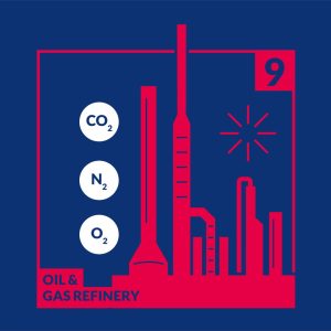 گاز در پالایشگاه های نفت و گاز