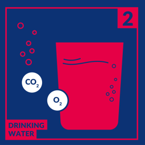 گاز در صنعت آب آشامیدنی