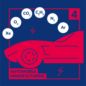 گاز صنعت خورود سازی