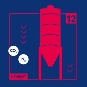 گاز در صنعت سیمان